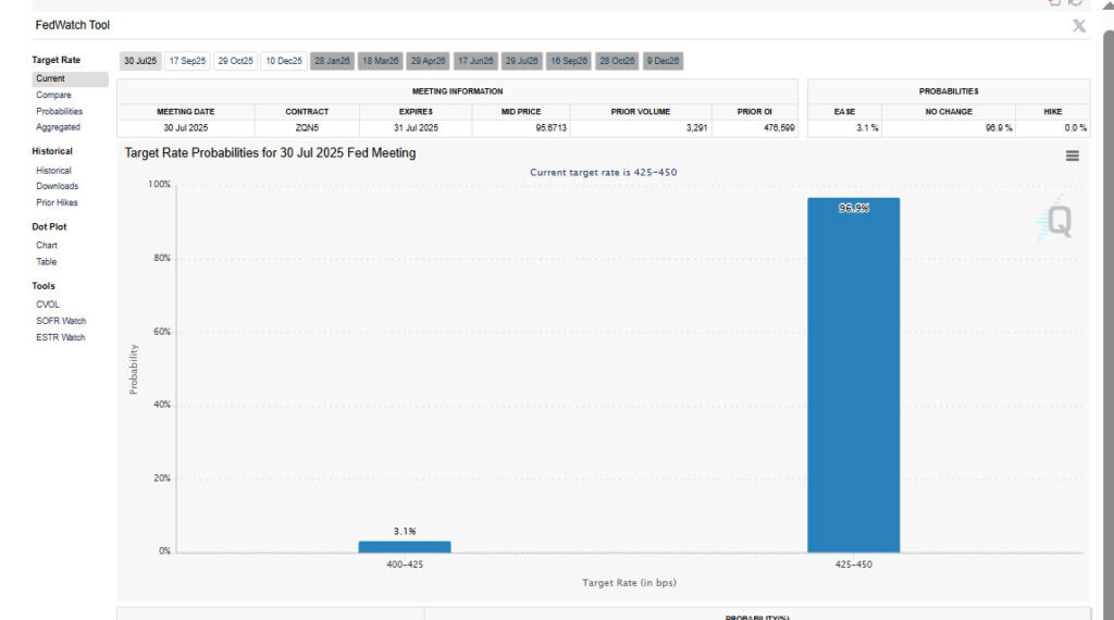 The Fed’s Current Dilemma: Independence, Politics, and Rate Decisions