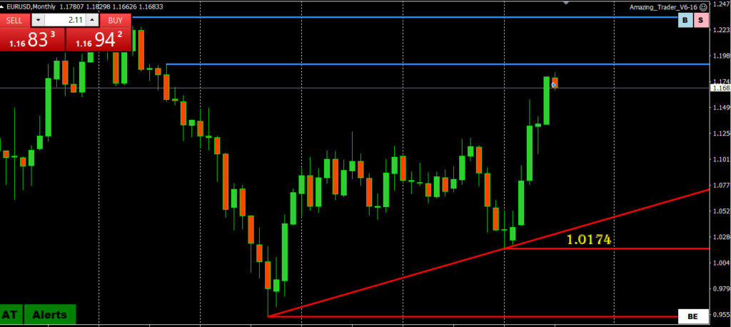 EURUSD Drill Down Where is it Headed? Analysis and Risk