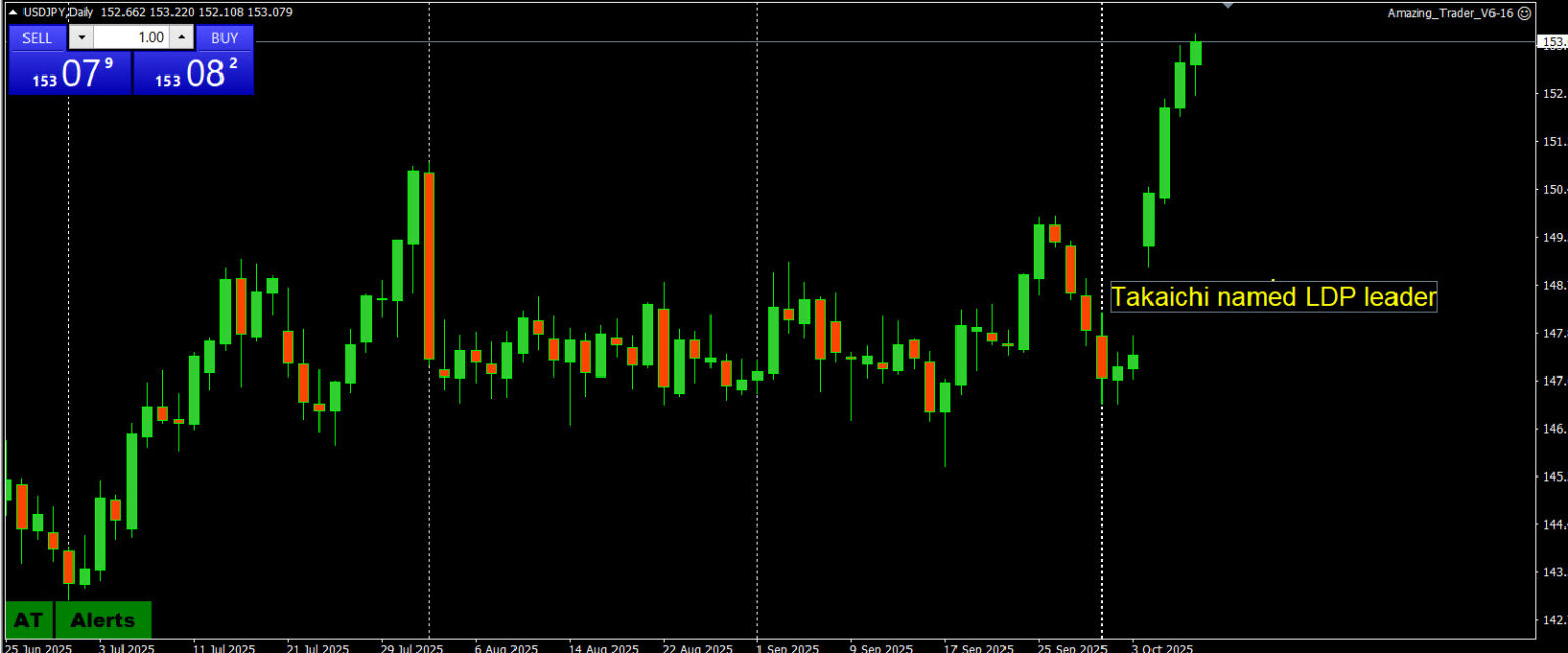 In Japan – Is the Bank of Japan Truly Independent?