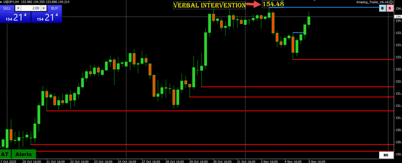Japanese Central Bank Intervention