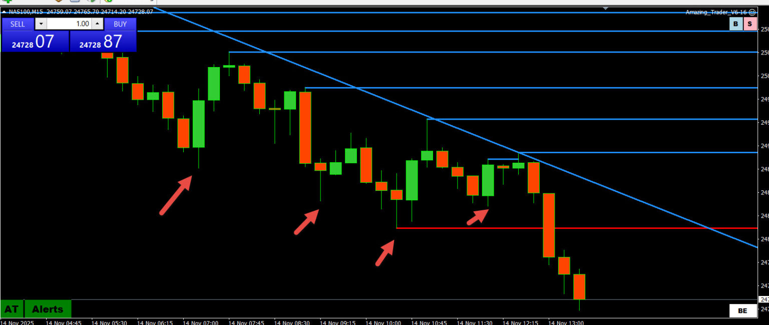 Easy trades that pay well