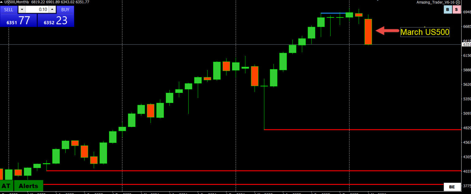How Month-End Rebalancing Moves the Forex Market